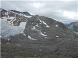 Parkplatz Innerfragant - Herzog Ernst Spitze